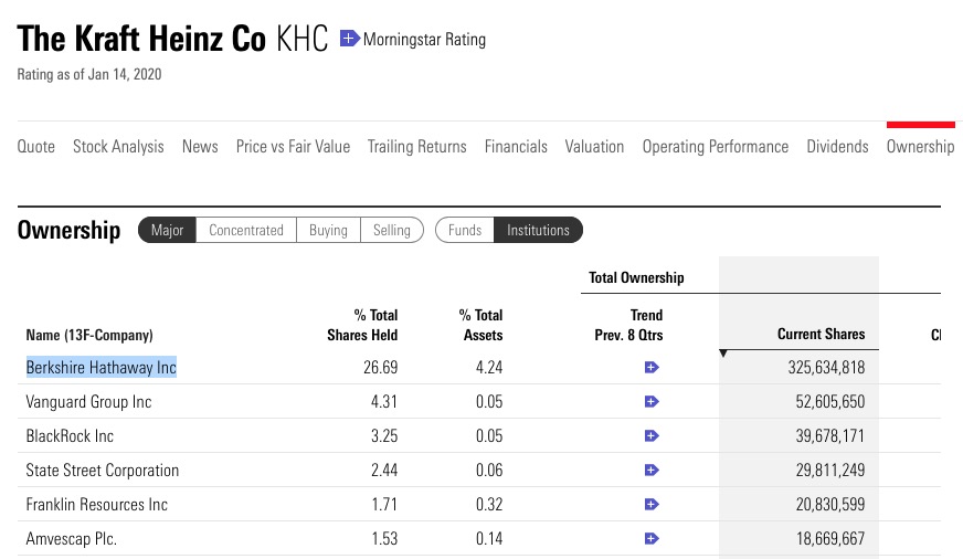 Kraft Heinz Company - Buy and Hold ? 1153858