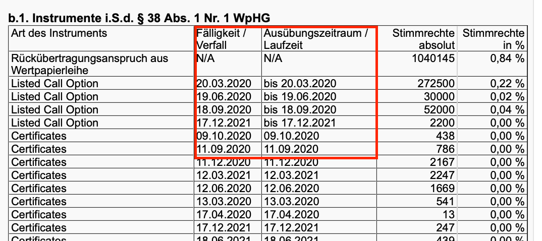 Wirecard 2014 - 2025 1154453