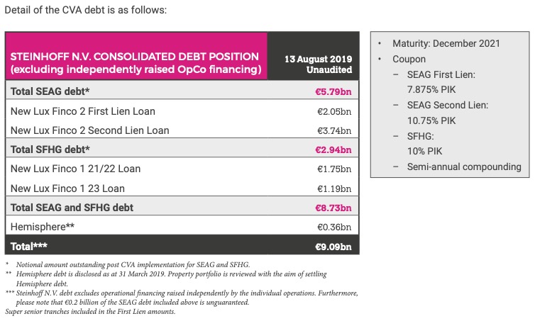 Steinhoff International Holdings N.V. 1154526