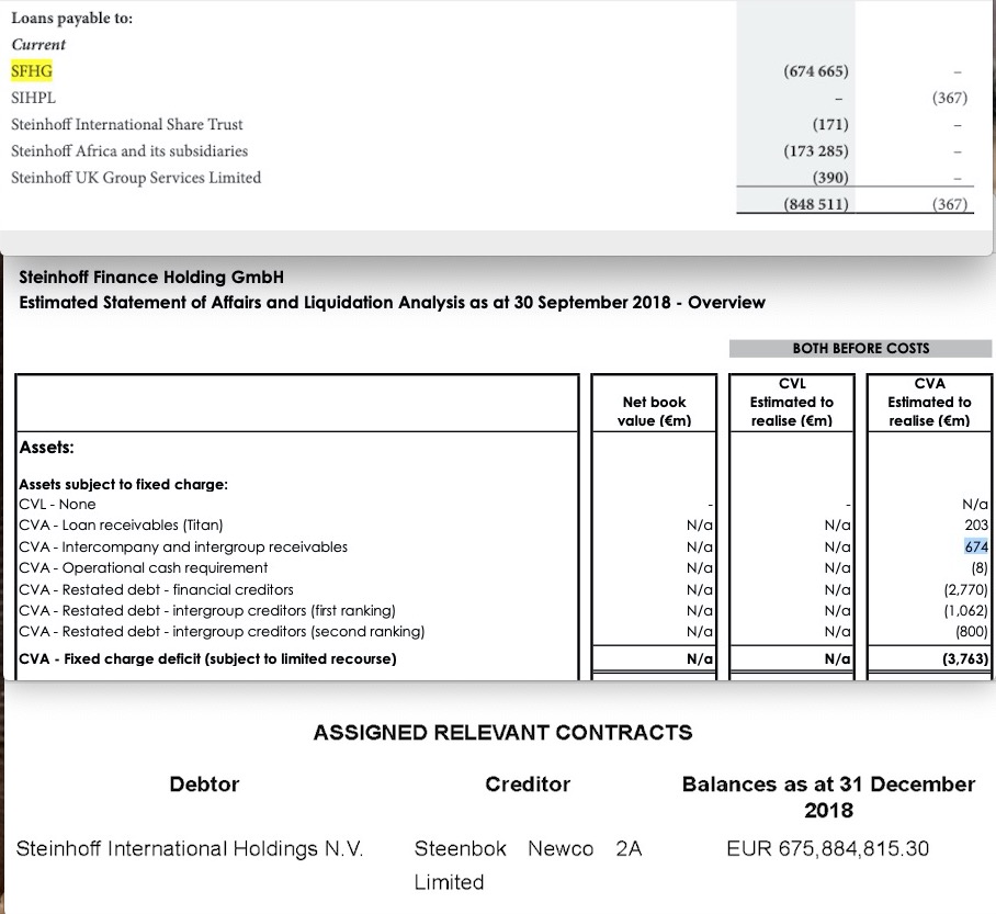 Steinhoff International Holdings N.V. 1154527