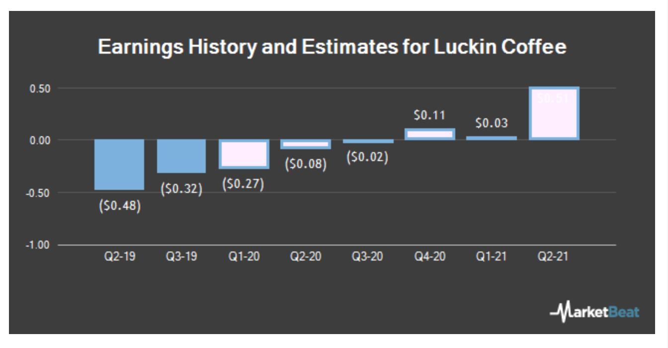 Chinesisches Starbucks 1154917