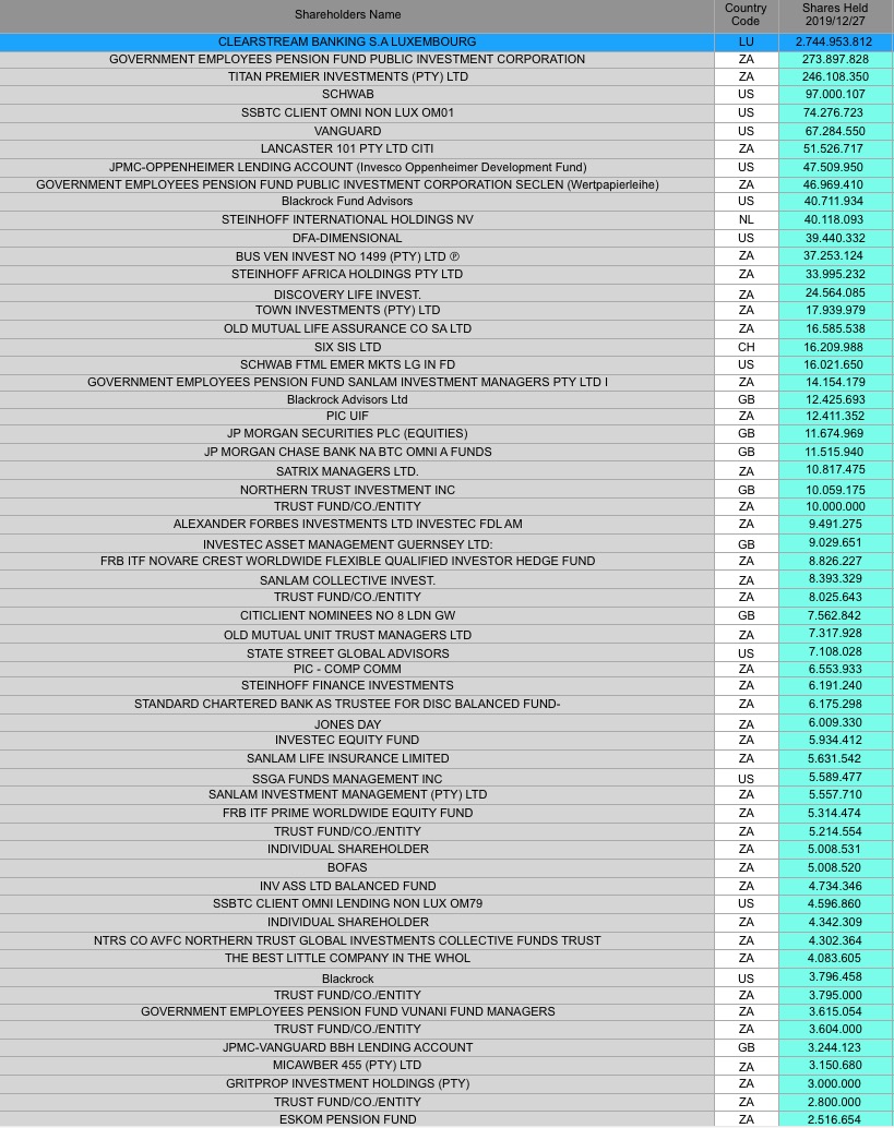 Steinhoff International Holdings N.V. 1155019