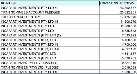 Steinhoff International Holdings N.V. 1155481