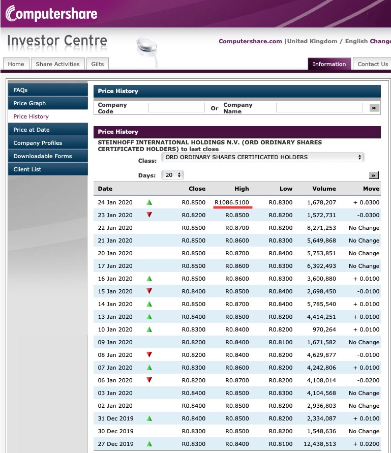 Steinhoff International Holdings N.V. 1155649