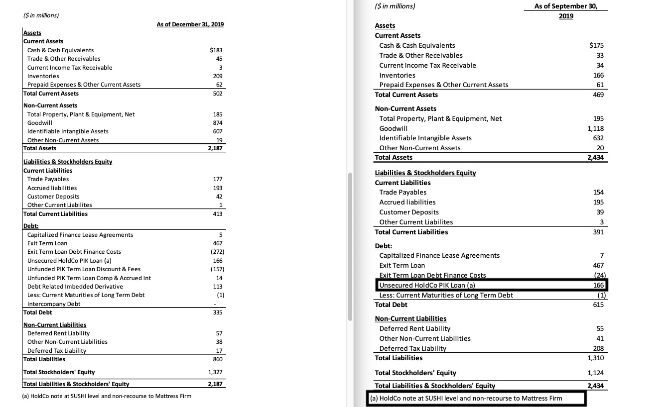 Steinhoff International Holdings N.V. 1157098