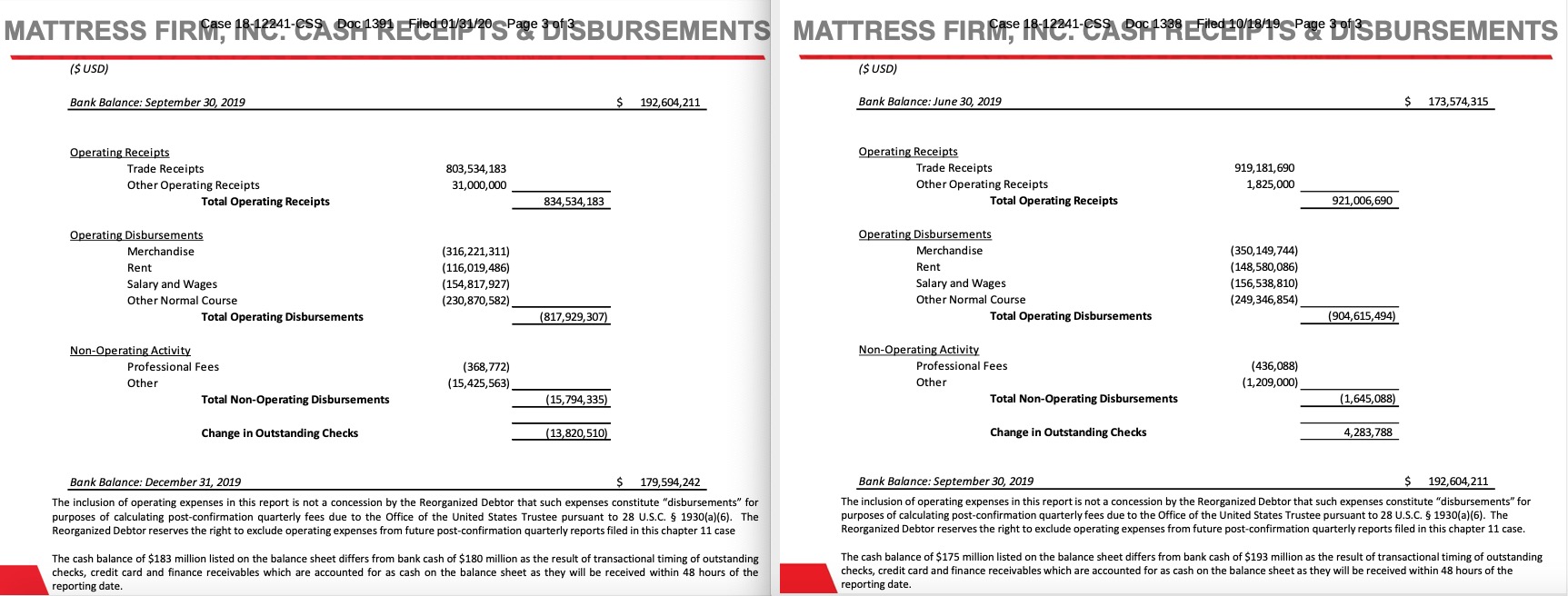 Steinhoff International Holdings N.V. 1157099