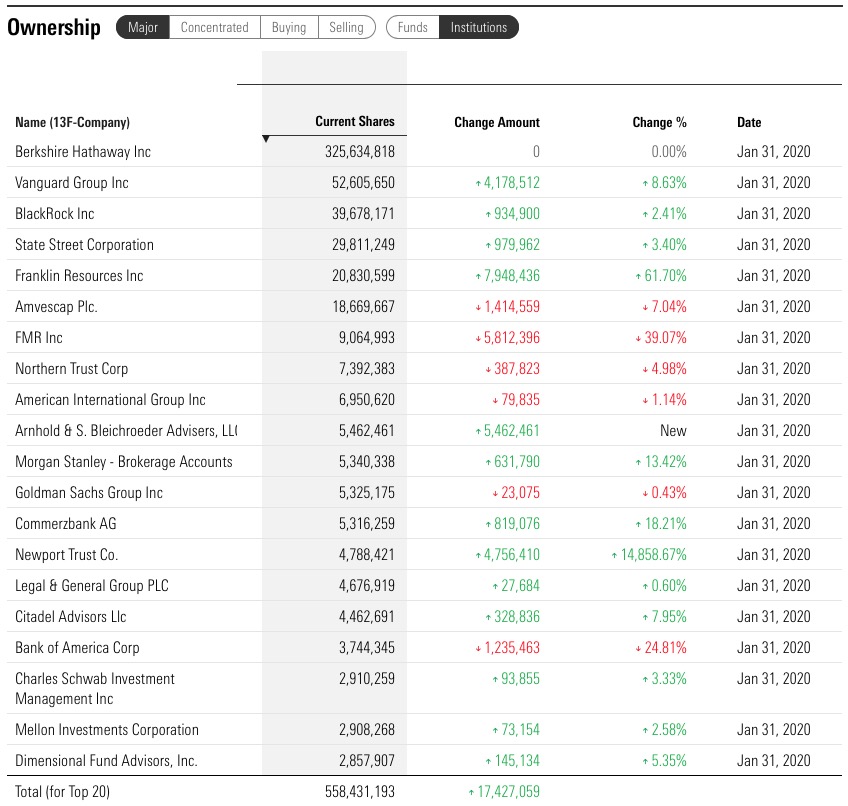 Kraft Heinz Company - Buy and Hold ? 1157149
