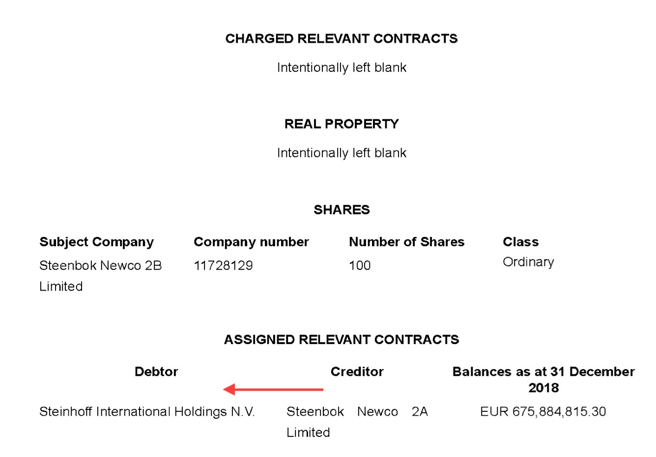 Steinhoff International Holdings N.V. 1158077