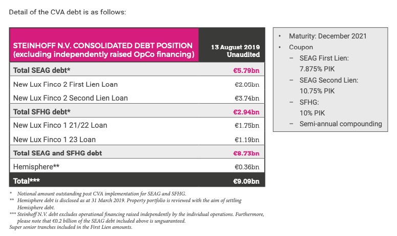 Steinhoff International Holdings N.V. 1158665