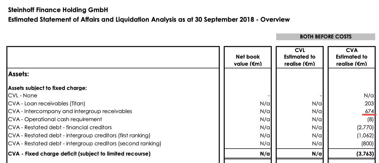 Steinhoff International Holdings N.V. 1158992