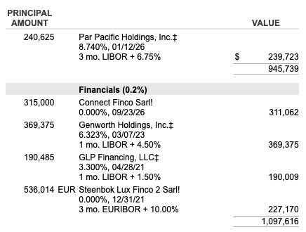 Steinhoff International Holdings N.V. 1159040
