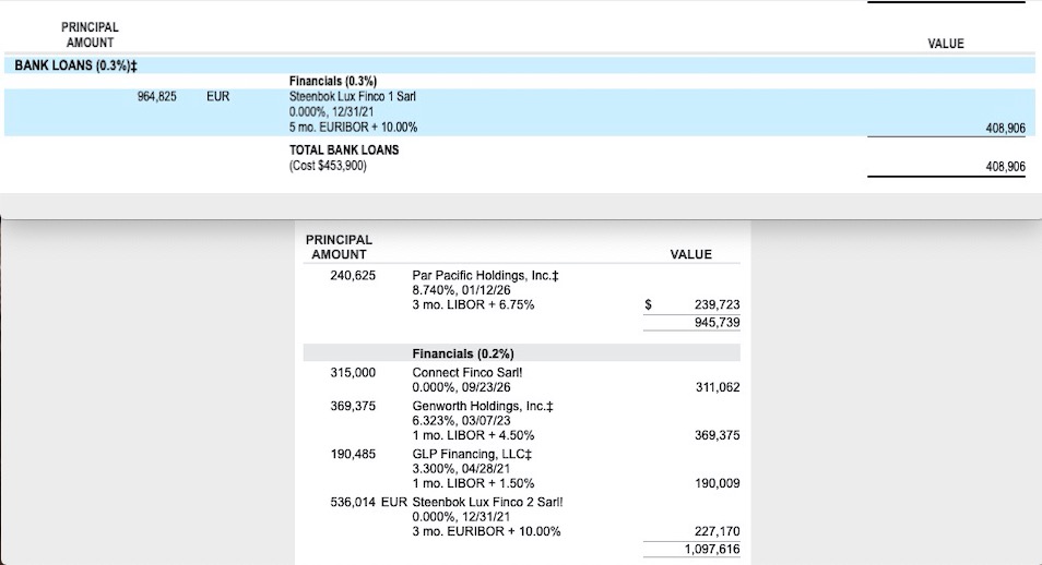 Steinhoff International Holdings N.V. 1159041