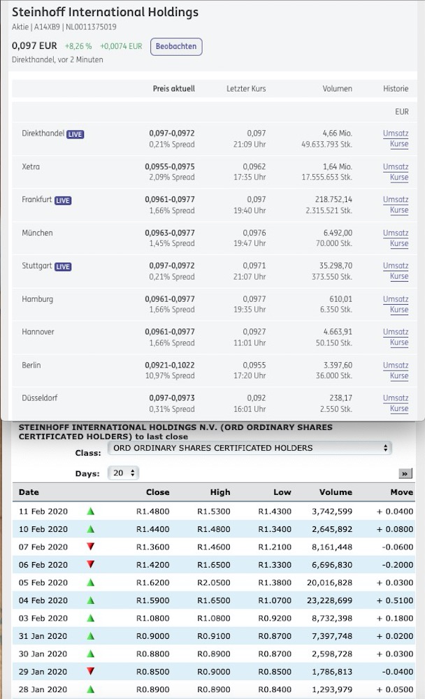 Steinhoff International Holdings N.V. 1159323