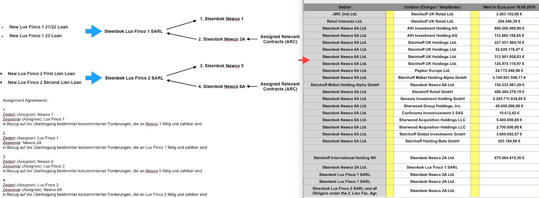 Steinhoff International Holdings N.V. 1160363