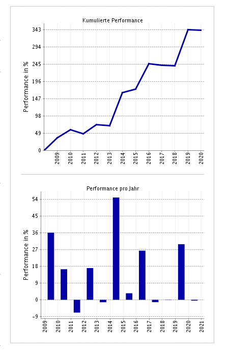 Wirecard 2014 - 2025 1160456