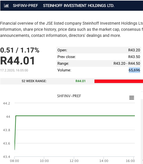 Steinhoff International Holdings N.V. 1160542