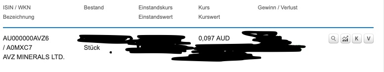 Lithiumstar AVZ Minerals eröffnet 68 % im Plus 1160575