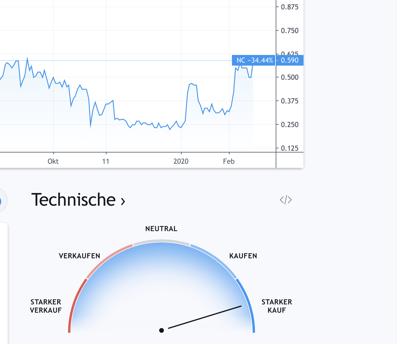 Netcents Technology Thread moderiert A2AFTK 1161194