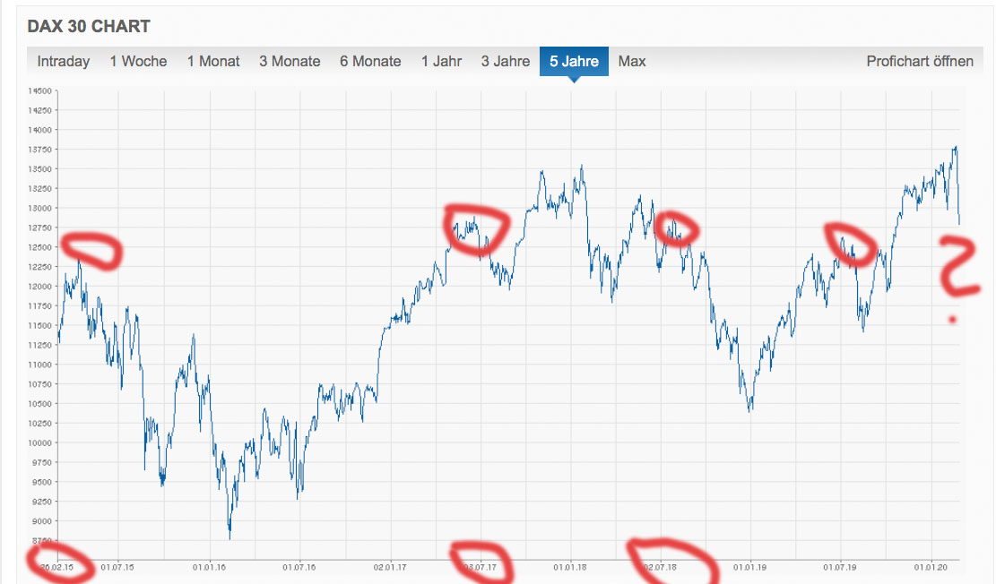 Wirecard 2014 - 2025 1162344