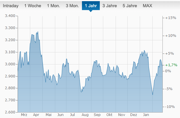 NEL, der Wasserstoffplayer aus Norwegen 1162938