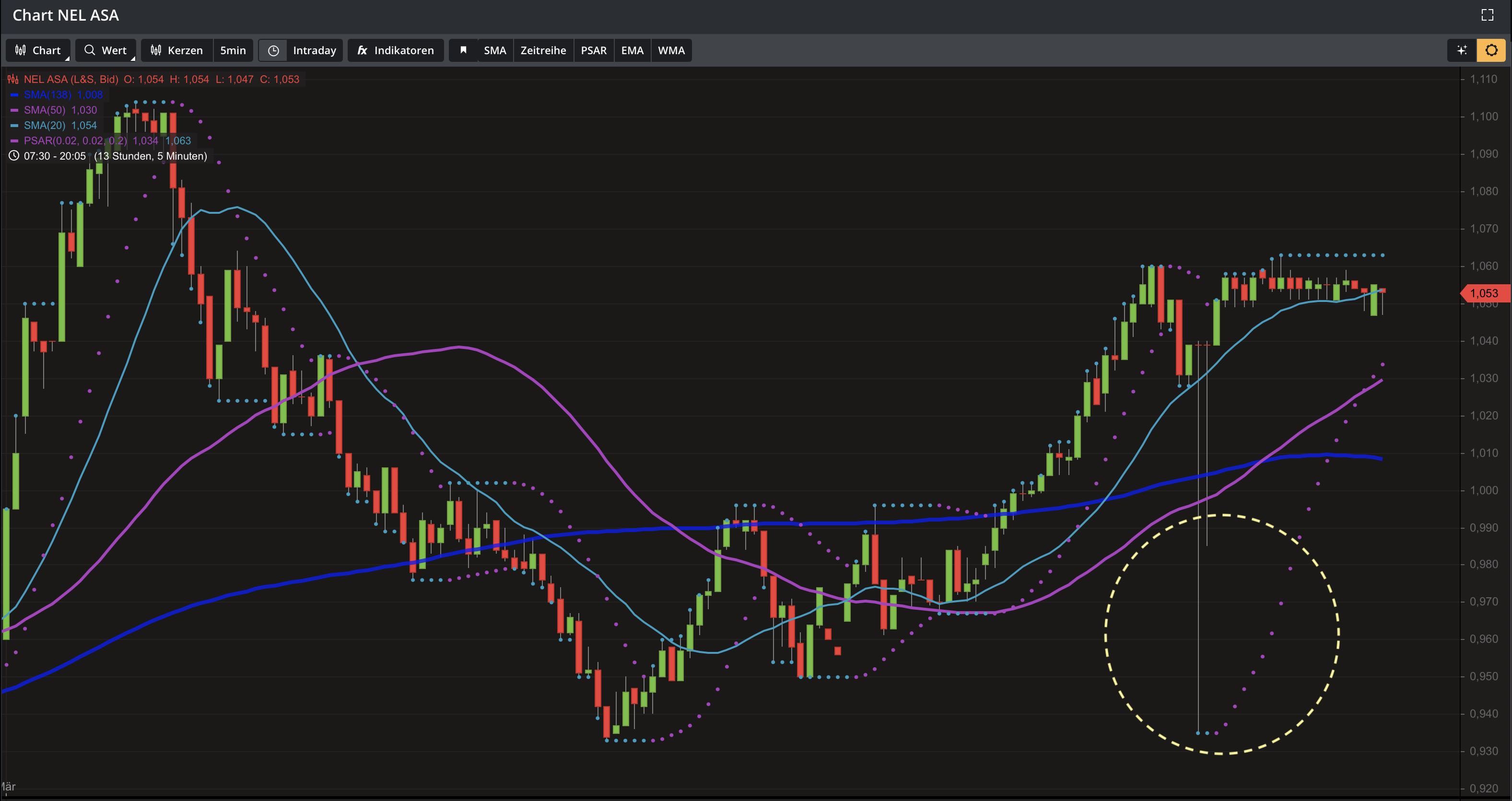 NEL, der Wasserstoffplayer aus Norwegen 1163559