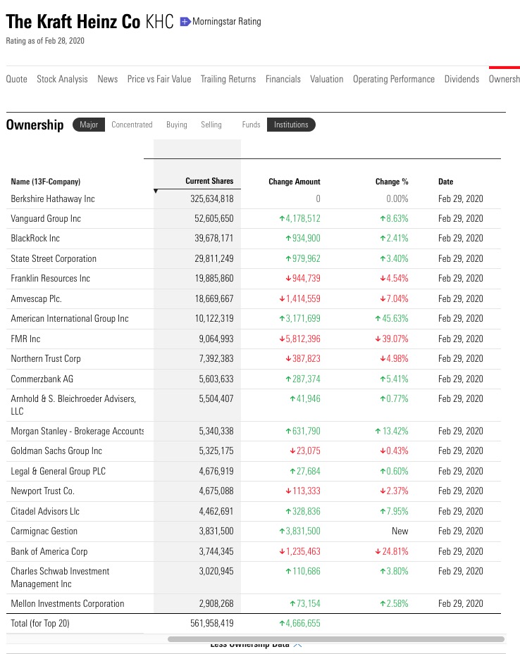 Kraft Heinz Company - Buy and Hold ? 1163463