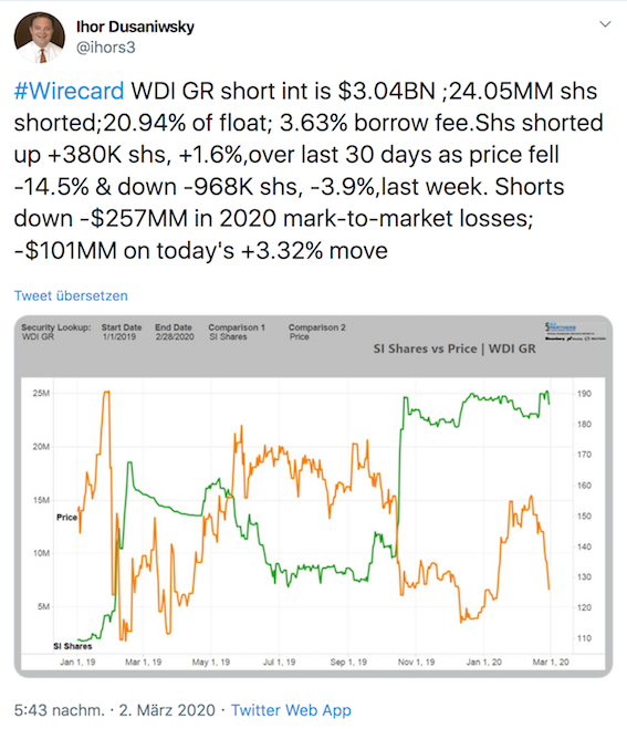Wirecard 2014 - 2025 1163525