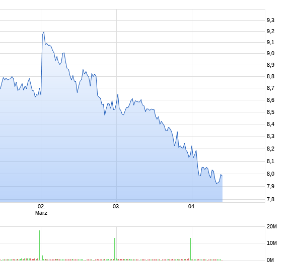 Thyssen, gute Chancen, einige Risiken. 1163995
