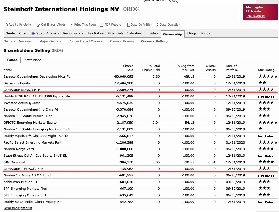 Steinhoff International Holdings N.V. 1164132