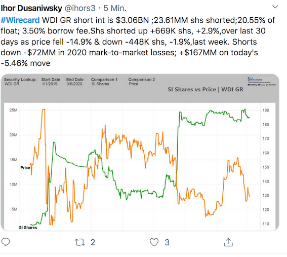 Wirecard 2014 - 2025 1165229