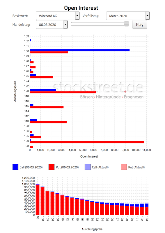 Wirecard 2014 - 2025 1165250