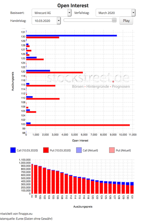 Wirecard 2014 - 2025 1165616