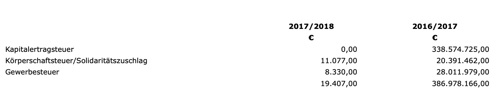 Steinhoff International Holdings N.V. 1165677