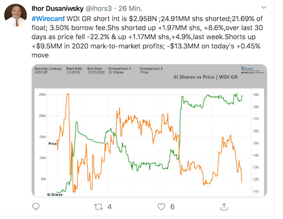Wirecard 2014 - 2025 1165683