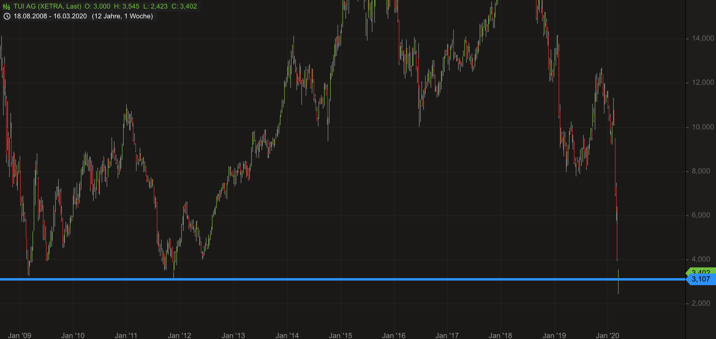 TUI 2007: Erholung oder Zerschlagung? 1166862