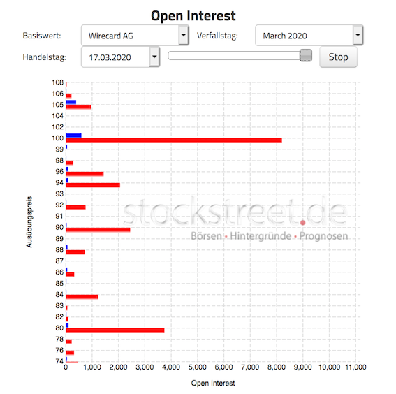 Wirecard 2014 - 2025 1167248