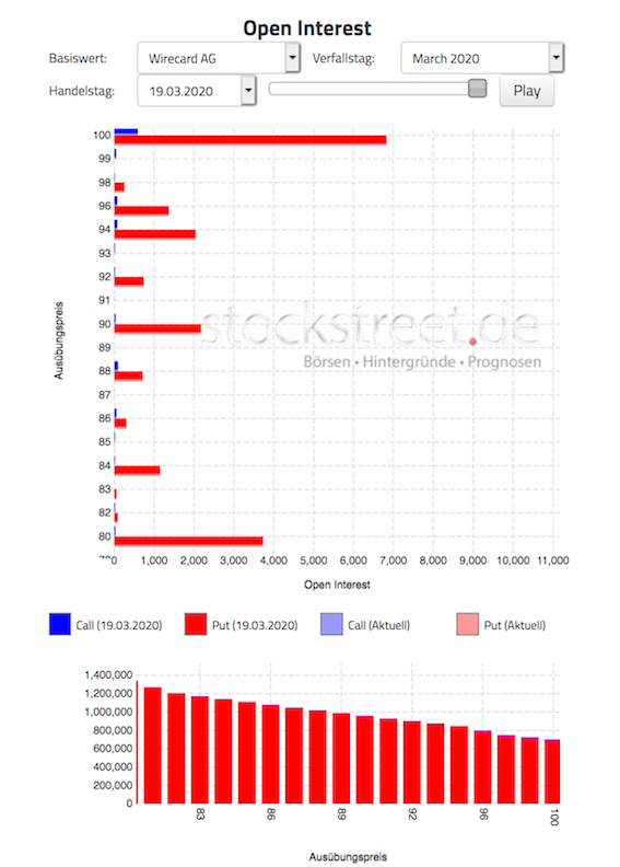 Wirecard 2014 - 2025 1167658