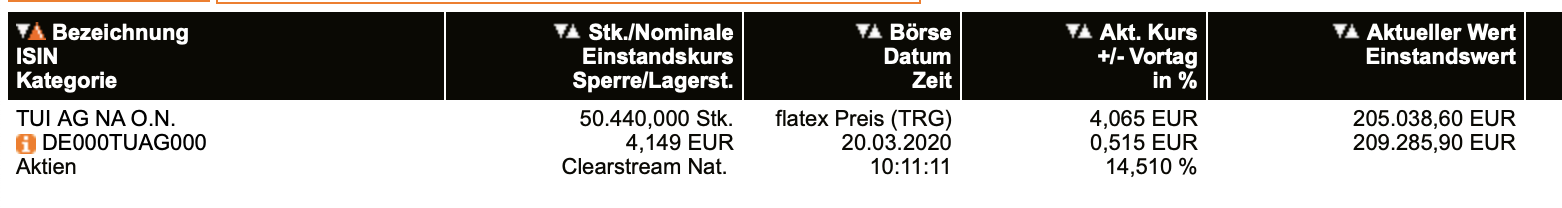 TUI 2007: Erholung oder Zerschlagung? 1167662