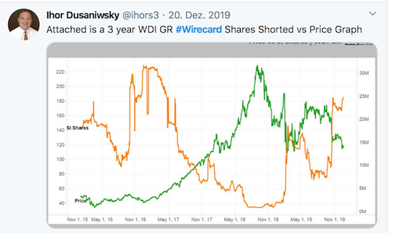 Wirecard 2014 - 2025 1167671