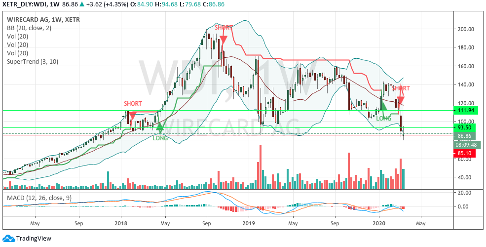 Wirecard 2014 - 2025 1167675