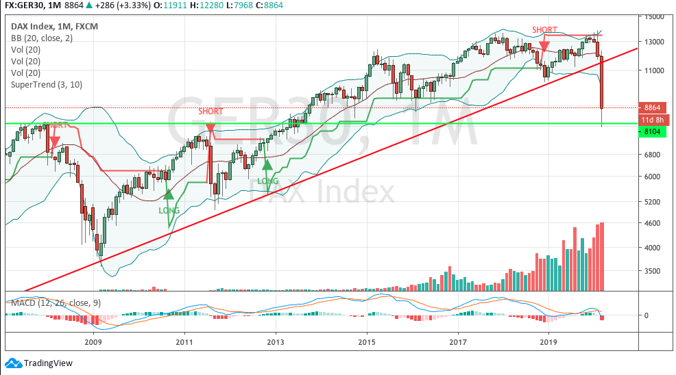Aktien-Chancen in der Coronavirus-Krise 1167738