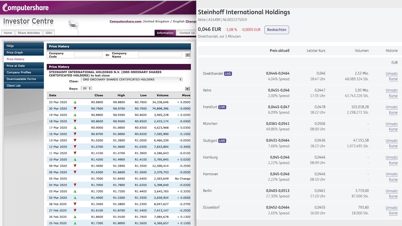 Steinhoff International Holdings N.V. 1168317