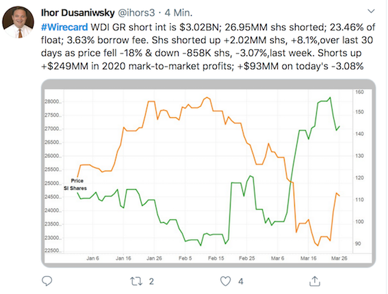 Wirecard 2014 - 2025 1169190