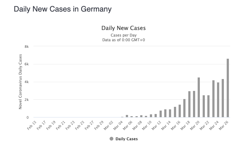 Aktien-Chancen in der Coronavirus-Krise 1169265