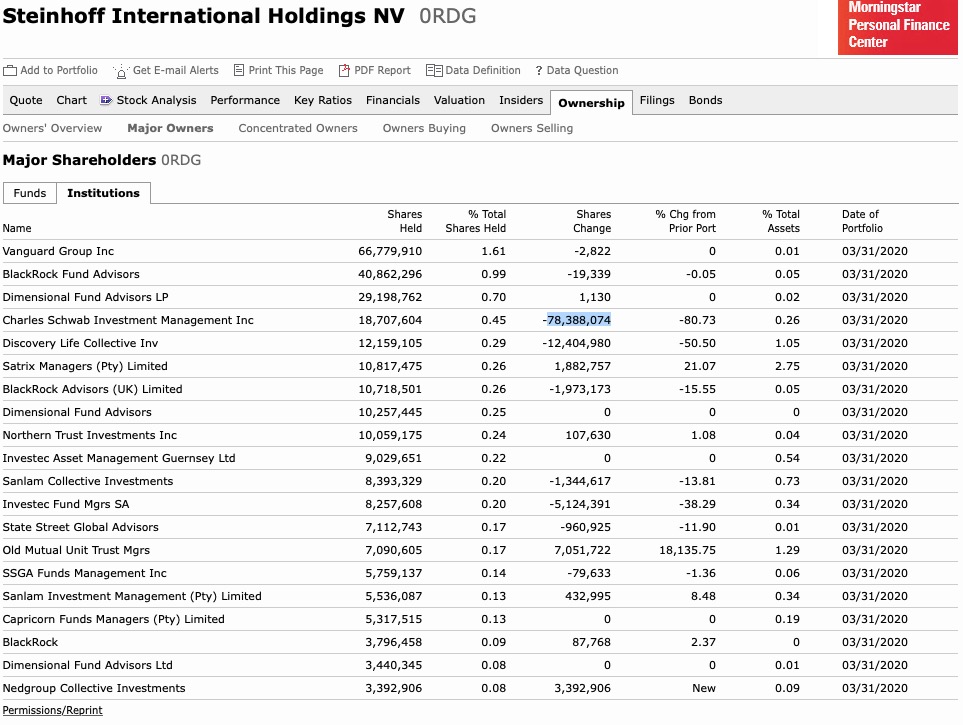 Steinhoff International Holdings N.V. 1170105
