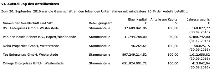 Steinhoff International Holdings N.V. 1171041