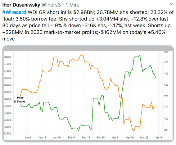 Wirecard 2014 - 2025 1171072