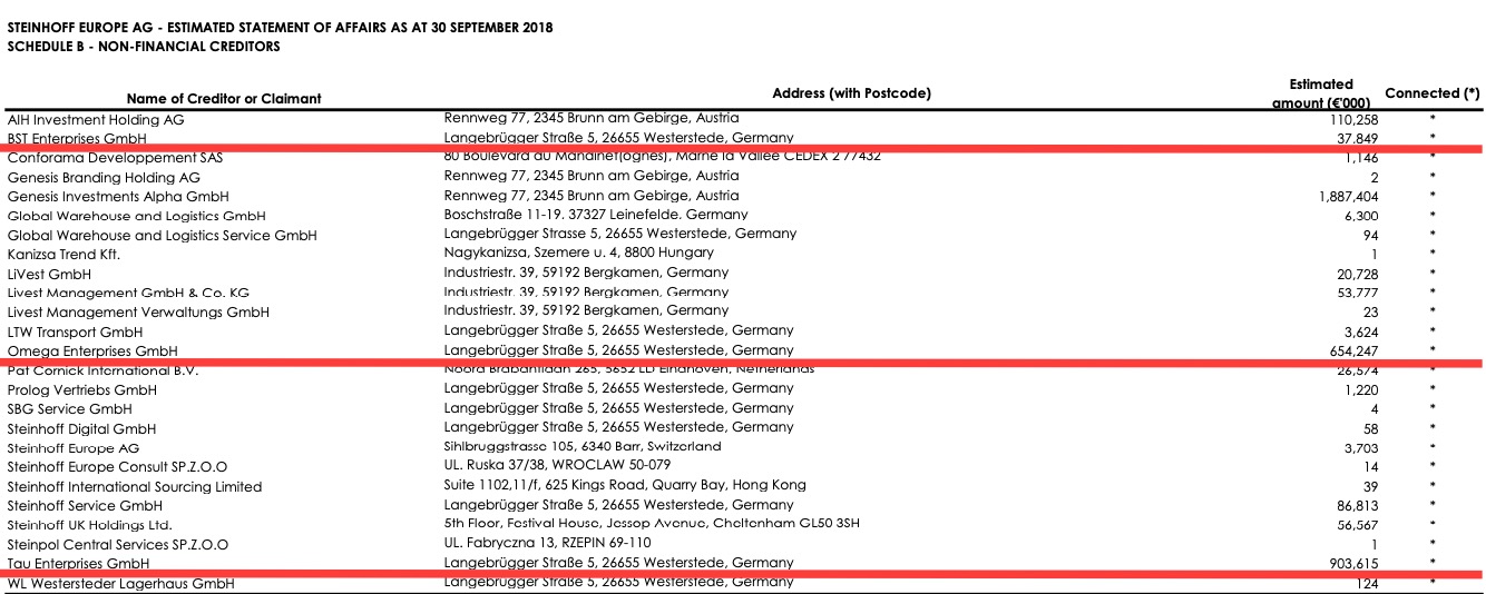 Steinhoff International Holdings N.V. 1171361