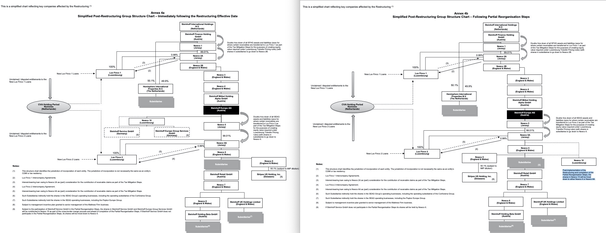Steinhoff International Holdings N.V. 1171369