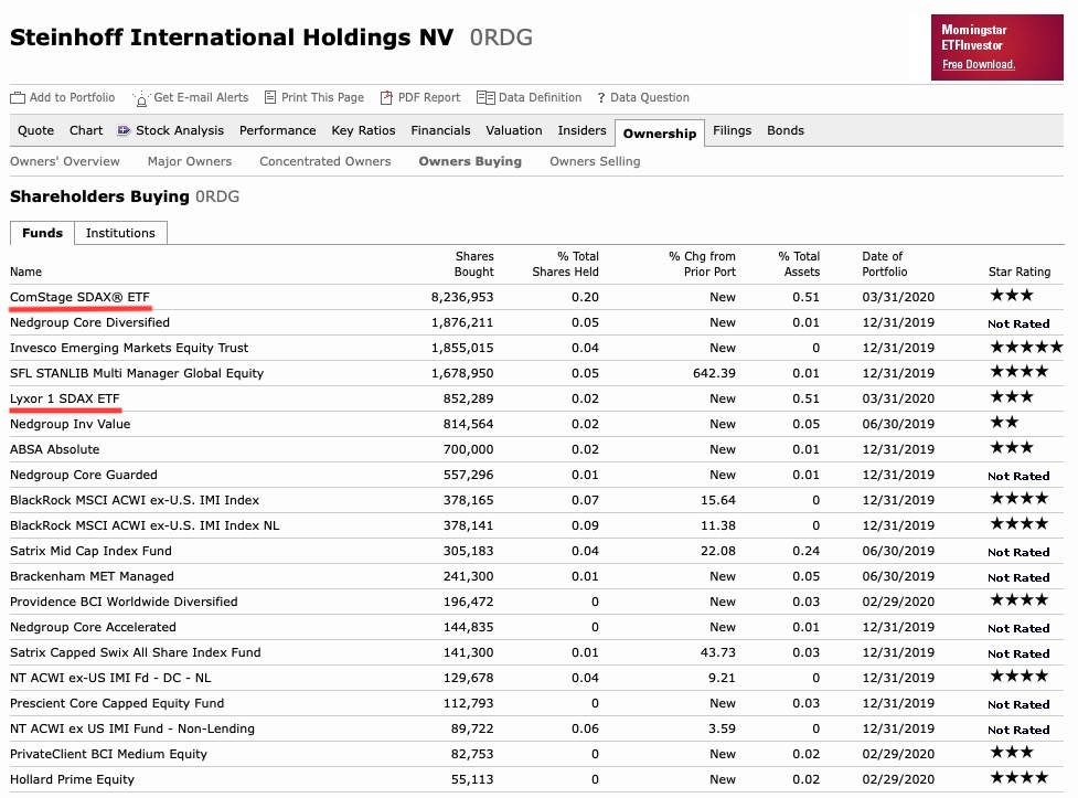 Steinhoff International Holdings N.V. 1171773